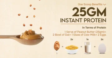 10 Reasons Why Peanut Butter is the Go-to Breakfast