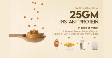 Peanut Butter and Weight Gain